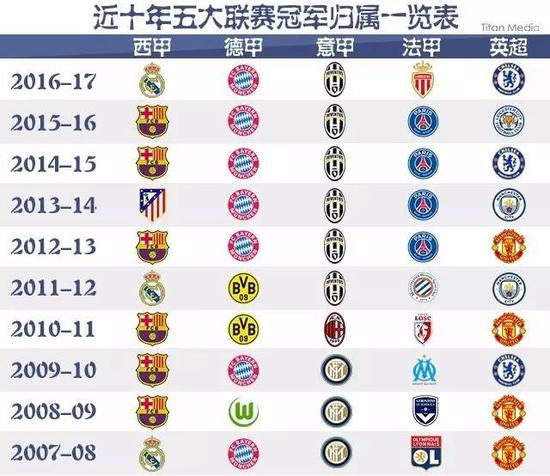 赛的有利位